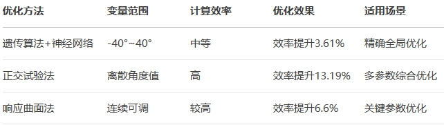 ��ˮ�S�����ӽǃ�(y��u)�����÷������^