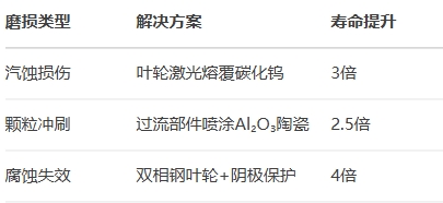 ĥ�p���o���g(sh��)