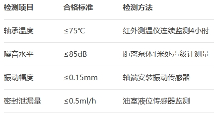 �������P(gu��n)�I���ܙz�y�˜ʱ�